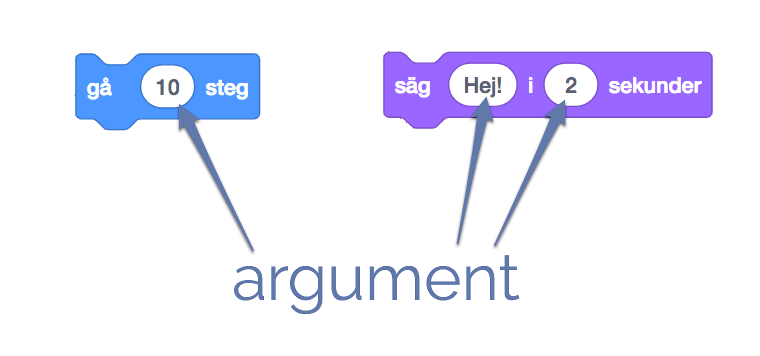 argument