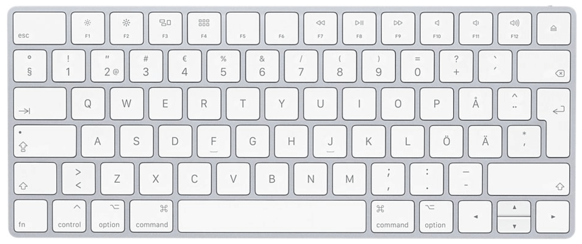 Swedish keyboard